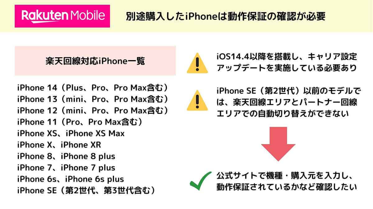 楽天モバイルでiPhoneを購入/契約するときの4つの注意点とお得に使うための全知識