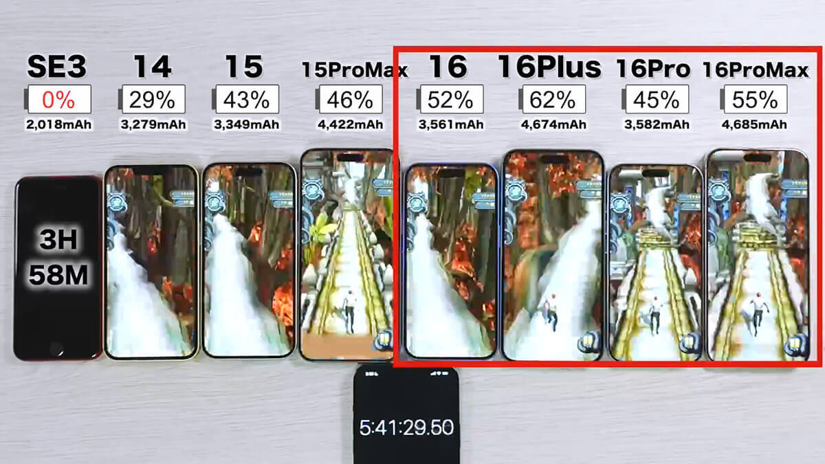 iPhone 16シリーズ VS SE3/14/15/15 Pro Maxの8台同時バッテリー耐久テストを実施！果たして結果は？＜みずおじさん＞