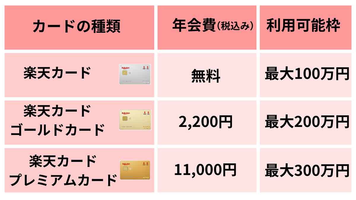 楽天カードの利用可能額はいくらまで？限度額の確認・変更方法 | 学生は限度額10万円？