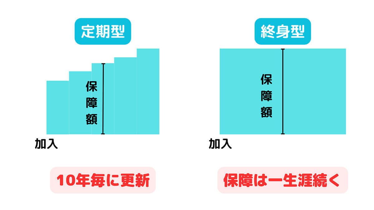 【完全ガイド】貯蓄型保険は大損？保険で貯蓄をしてはいけない4つの理由