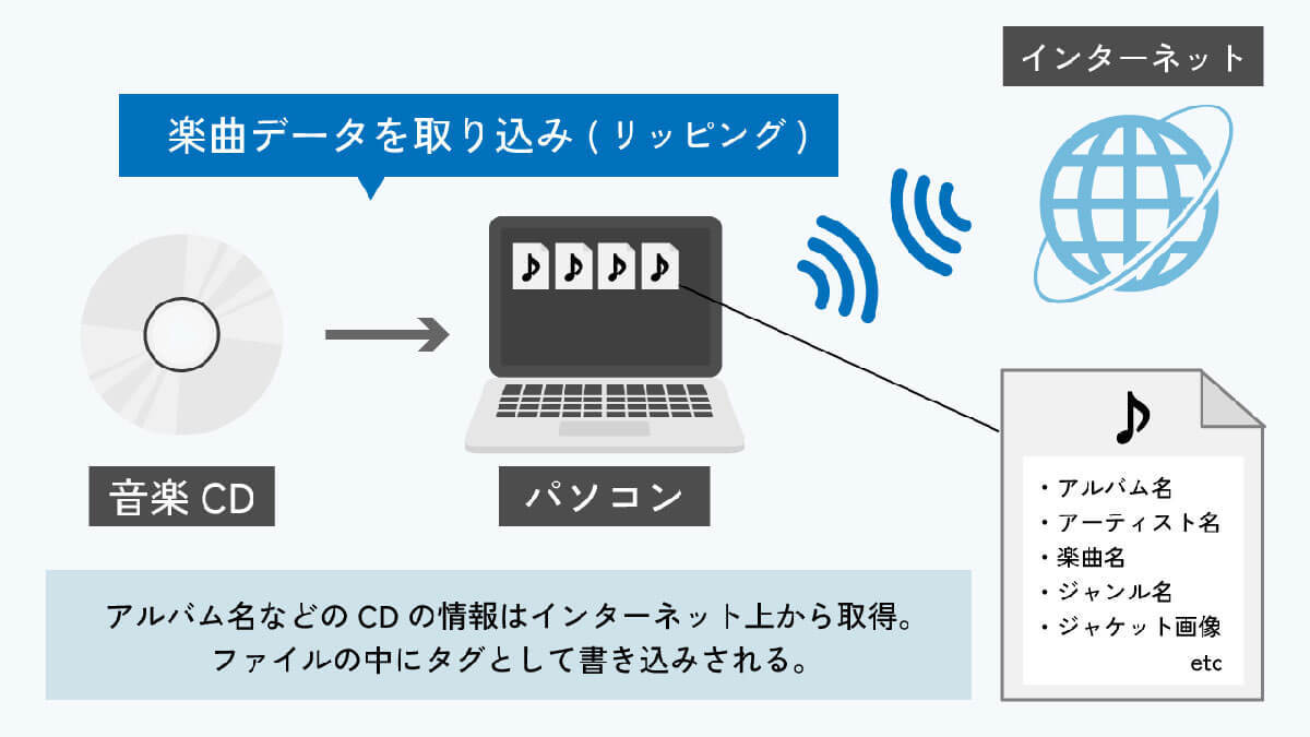 音楽サブスク全盛でも「MP3プレーヤー」をおすすめしたい4つの理由