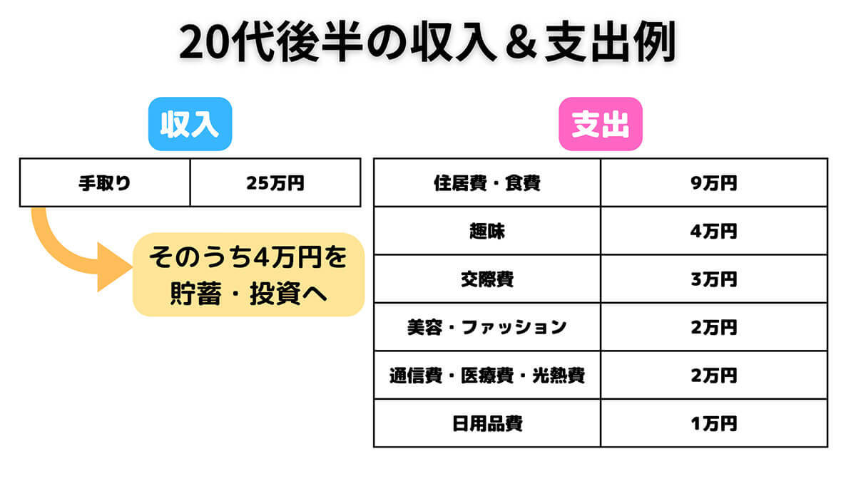 【完全ガイド】貯金1,000万円は何年で貯まる？到達年齢と預貯金シミュレーション