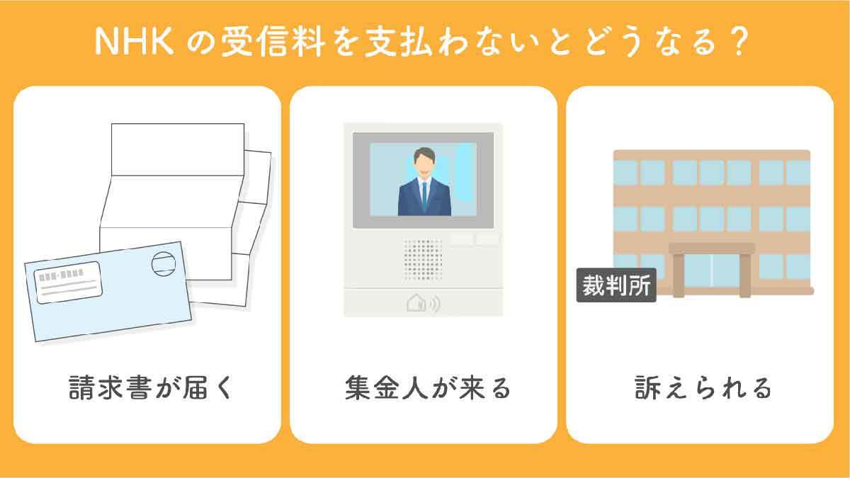 NHK受信料を払っていない人が途中から契約して今から支払うと過去分はどうなる？