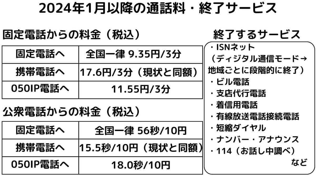 【2024年】固定電話が終了・通話料一律化!料金・月額はどう変わるのか解説