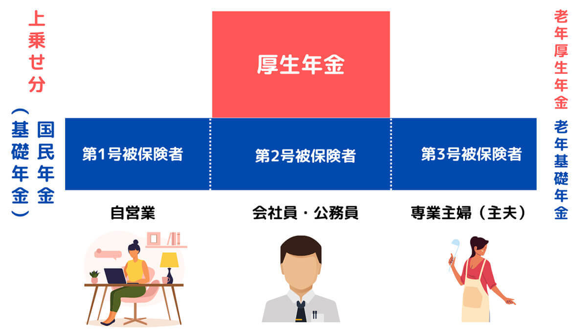 【早見表】国民年金・厚生年金の受給額は結局いくら？目安額と計算方法、確認方法