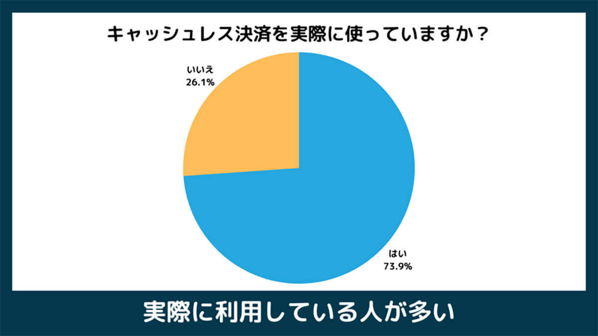 クレジットカード選びで重視するのは「還元率？」「ポイント付与？」【ハトラ調べ】