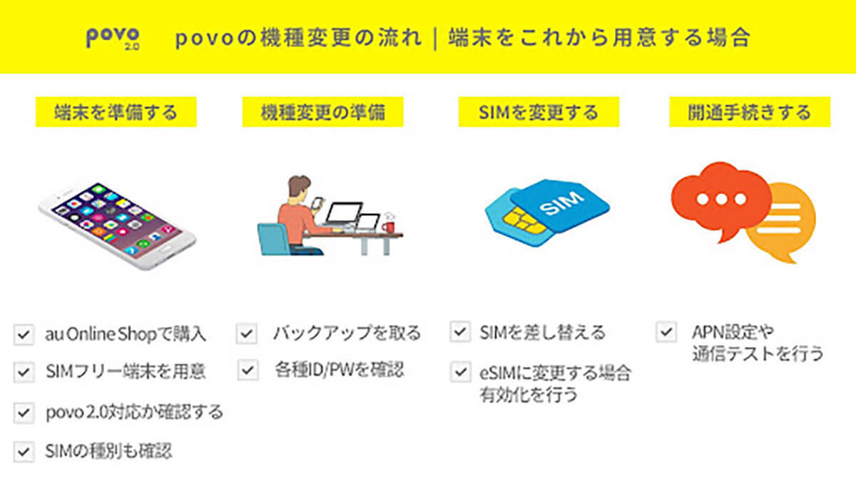 【2023最新】povo2.0で機種変更する方法！スマホの購入場所や申し込み手順