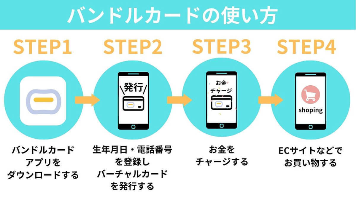 【2023最新】バンドルカードはやばい？デメリット・危険性と発行の注意点