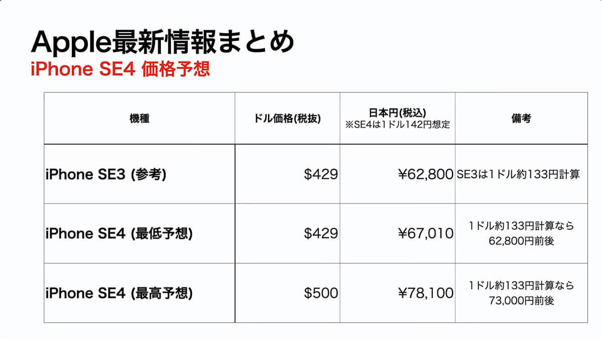 『iPhone SE4（仮）』最新情報・噂まとめ – 発売時期・価格・機能を徹底予想解説＜みずおじさん＞