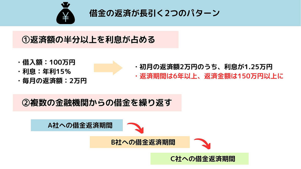 【2023最新】お金がない時の対処法と「金欠のときの借金」のリスク管理のコツ