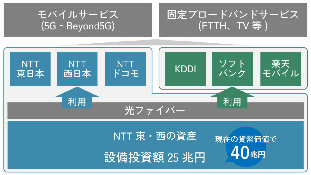 2025年から固定電話が変わる！ NTT法に基づく全国一律の「電話」はどうなる？