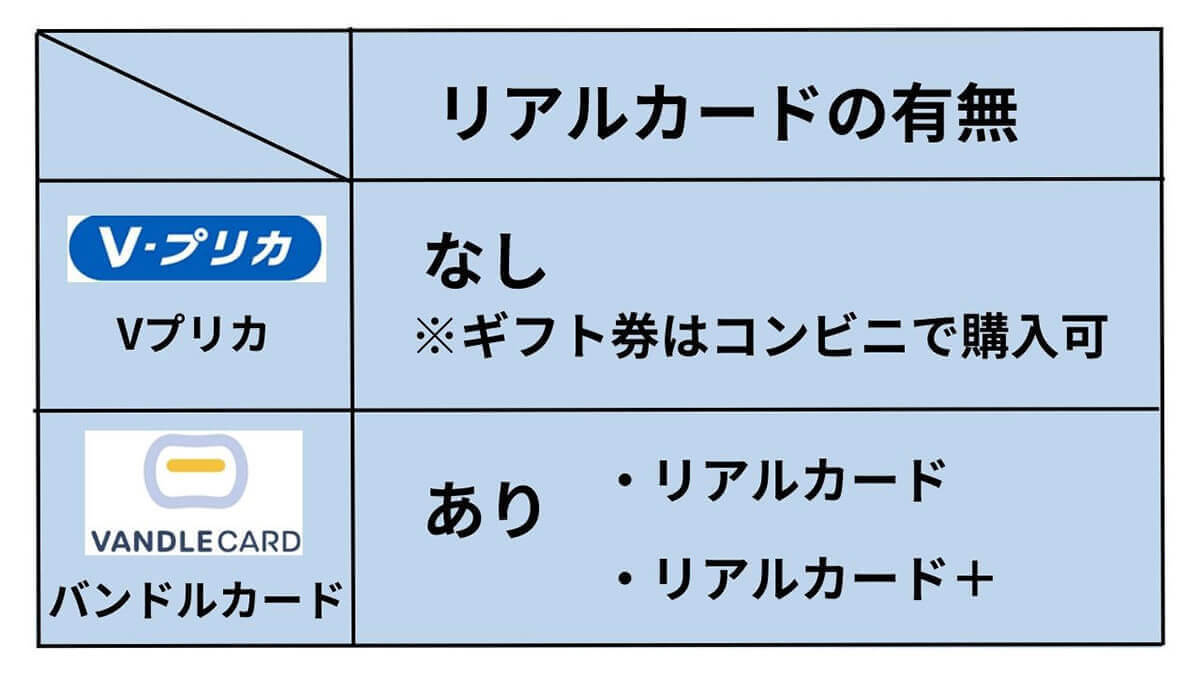 【2023最新】バンドルカードはやばい？デメリット・危険性と発行の注意点