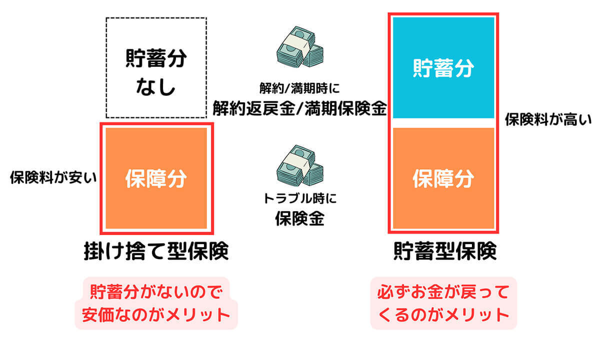 【完全ガイド】貯蓄型保険は大損？保険で貯蓄をしてはいけない4つの理由