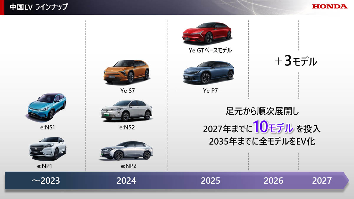 ホンダ 電動化を機に四輪収益体質改善の「2024ビジネスアップデート」を説明