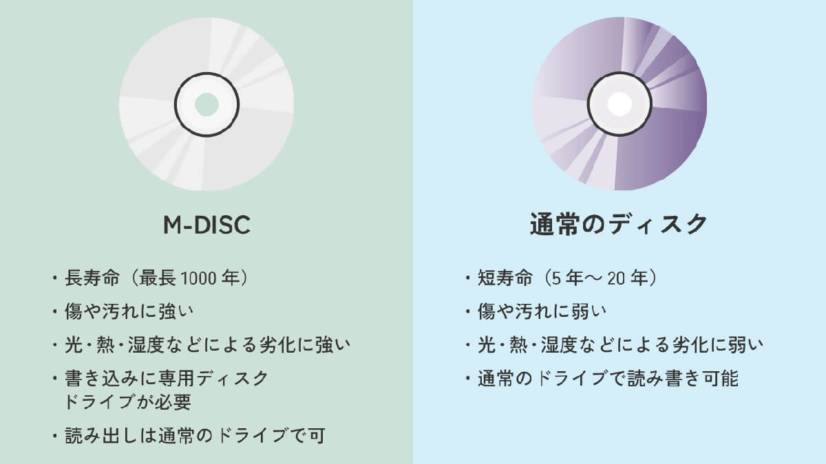 DVDの寿命は意外と短い？ 劣化したDVDの修復はどうすればいいの？