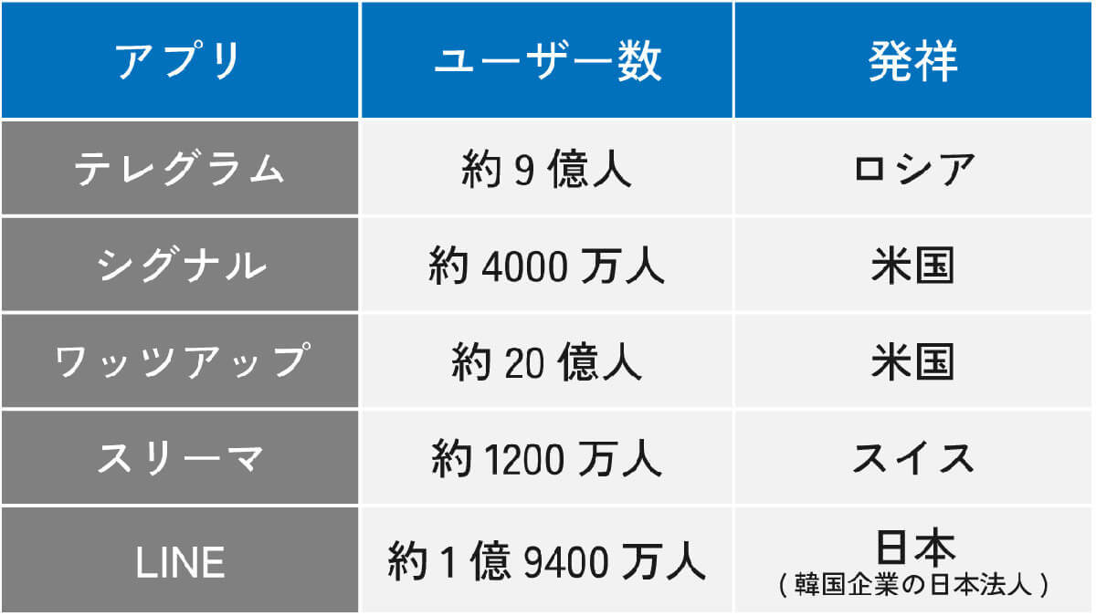 意外と知らない「テレグラム」は見るだけ、登録するだけでも危険なのか