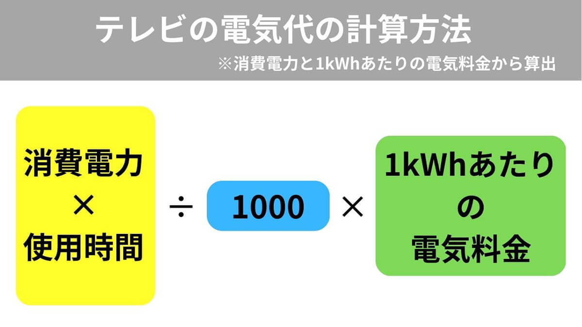 【完全ガイド】テレビの電気代はどれくらい？有機ELなど種類別比較と計算方法、節約のコツ