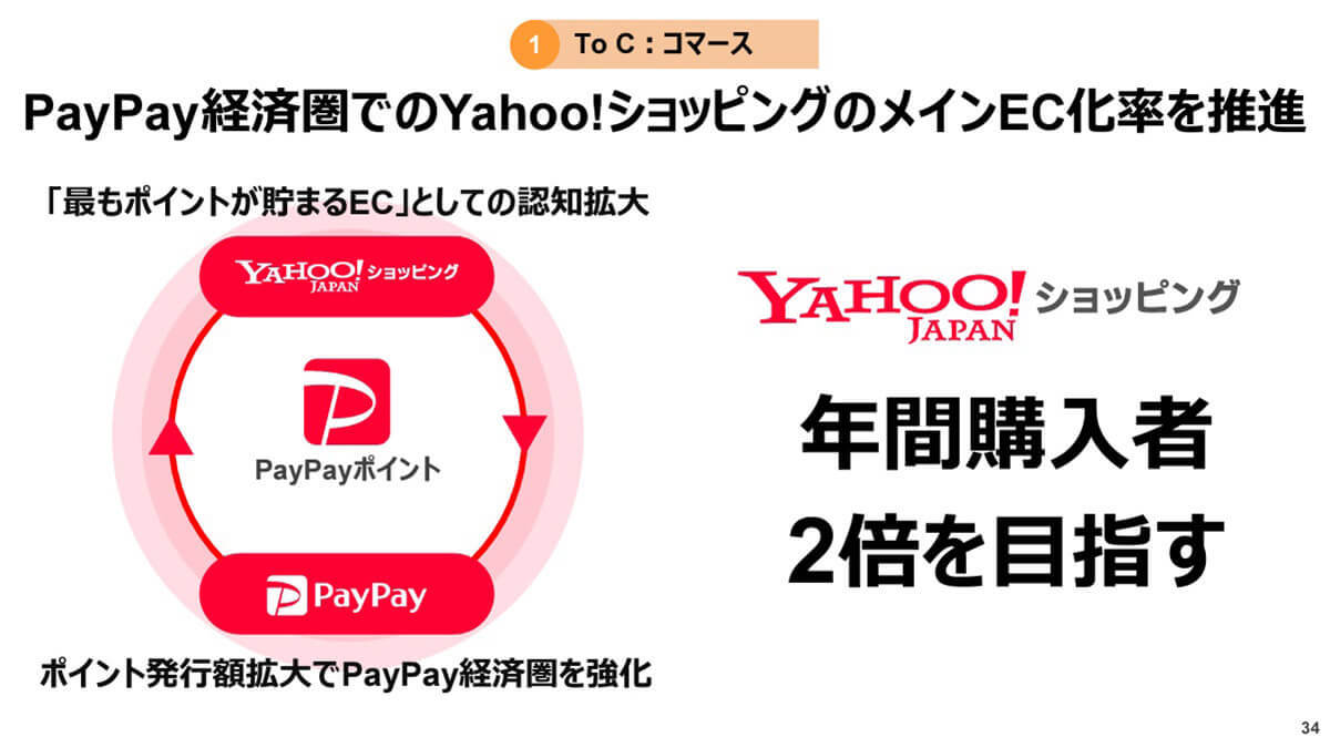 PayPayが「インフラ」レベルになる日も近い？ Yahoo! JAPAN、LINEとID連携で経済圏急拡大！