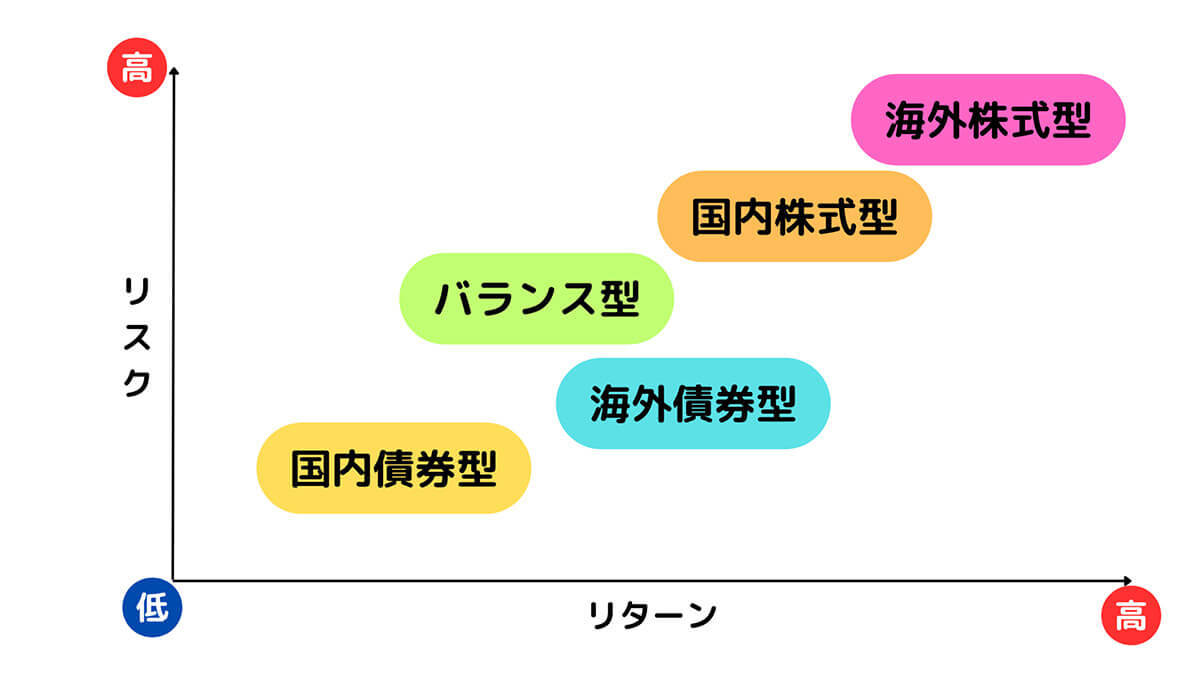 投資初心者は何から始める？NISA、投資信託から国内株式、米国株まで完全ガイド