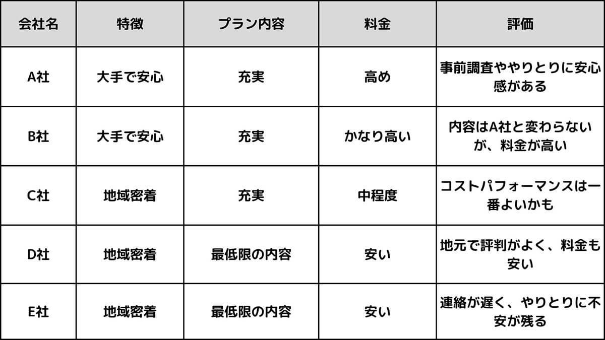 【完全ガイド】相見積もりはすべき？高額な引っ越しや工事での「あいみつ」のやり方