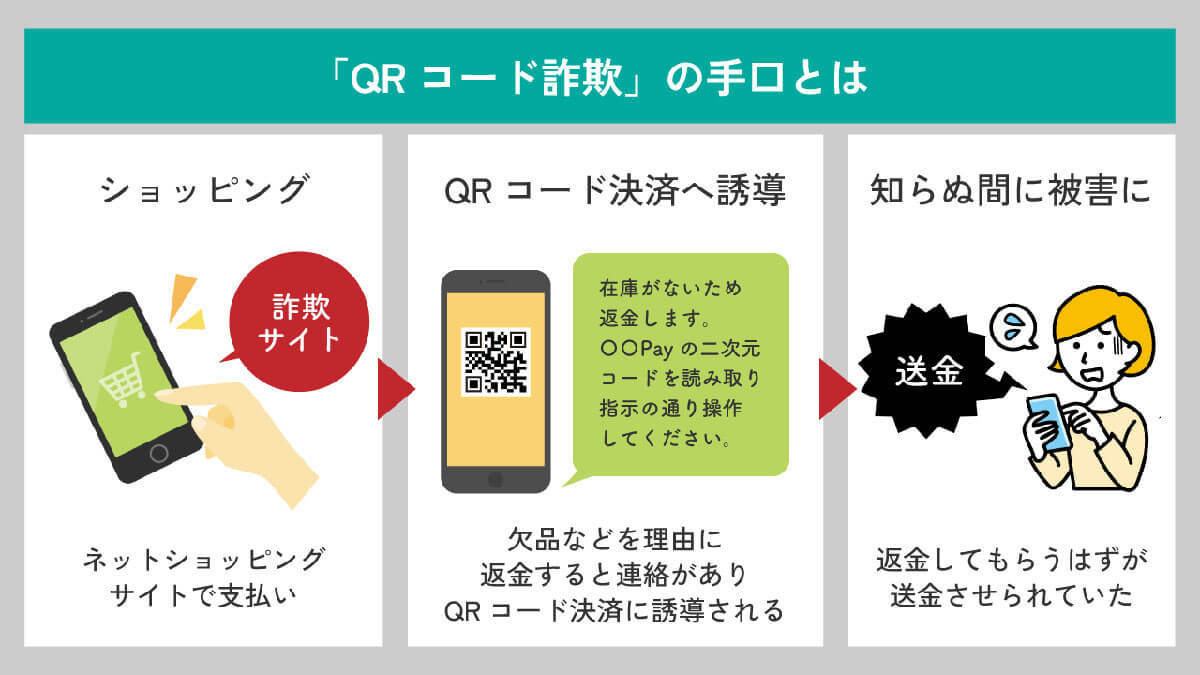 そのQRコード決済は危険かも？ 普及の裏で増加中のQRコード詐欺「クイッシング」とは？