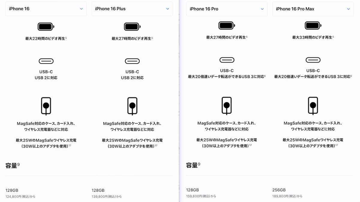 iPhone 16ならどれを選ぶ？　全4機種の機能比較からオススメ機種までを徹底解説！＜みずおじさん＞