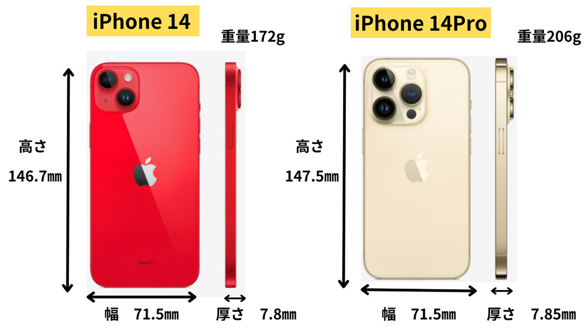 【図解】iPhone 14とiPhone 14 Proって結局何が違うの？どちらがおすすめ？