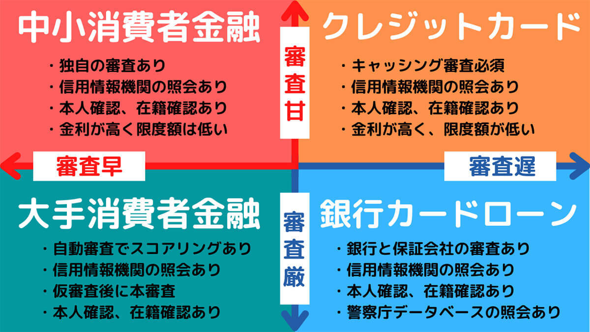 お金を借りたい！激甘審査ファイナンスはどこ？おすすめ金融4社 | 即日借入可能？