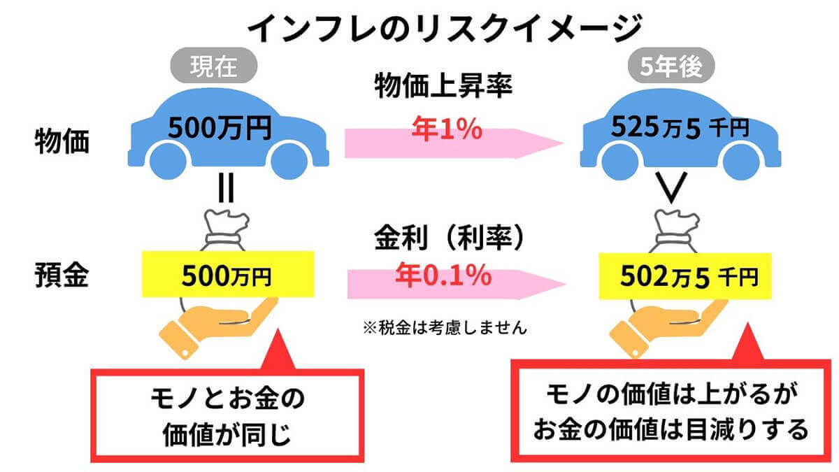 変額保険はやめた方がいい？普通の保険との違いやデメリット・メリットを保険営業に聞いた