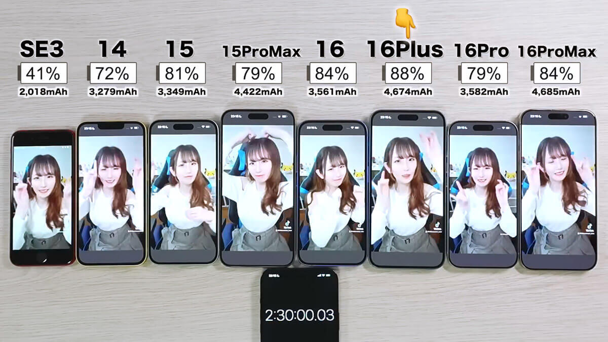 iPhone 16シリーズ VS SE3/14/15/15 Pro Maxの8台同時バッテリー耐久テストを実施！果たして結果は？＜みずおじさん＞