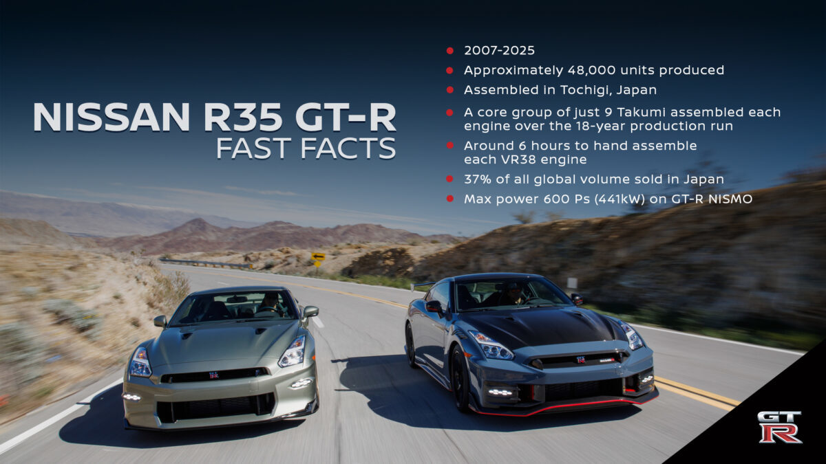 日産「GT-R」が生産終了!18年に亘ったR35の歴史…R36の登場はある?日産は「次世代に向けて“GT-R”を再定義」