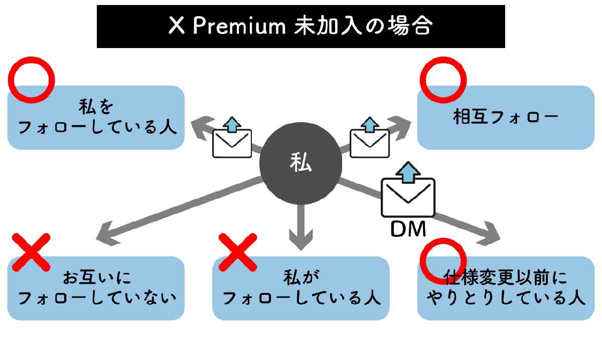 X（旧Twitter）の複数アカウント（裏垢/サブ垢）の作り方とバレない方法【iPhone/Android/PC】