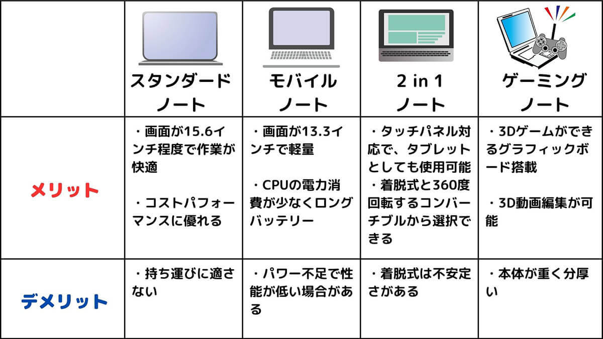 【買ってはいけない】ノートパソコンの賢い選び方！メーカー別注意点とコツ