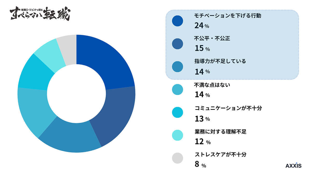 「上司ガチャ」約8割の人がハズレを経験！ 理想の上司に求めるものは？【アクシス調べ】