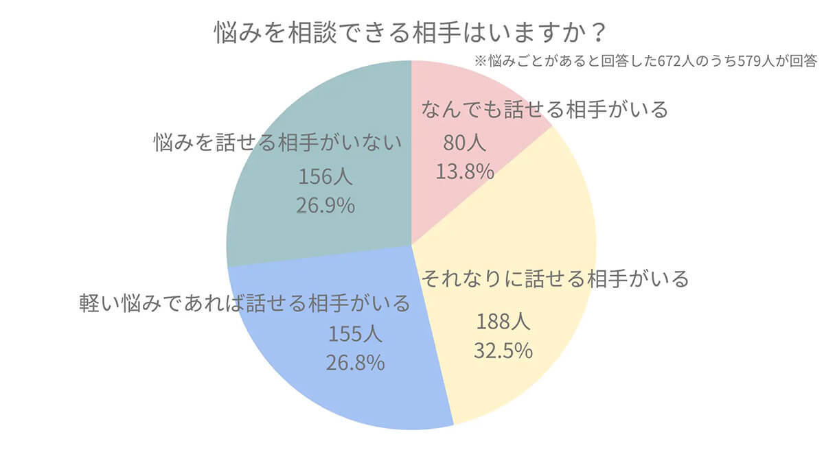 悩み相談の未来、AIが家族や友人に代わる選択肢になるか？【Trinity quest調べ】