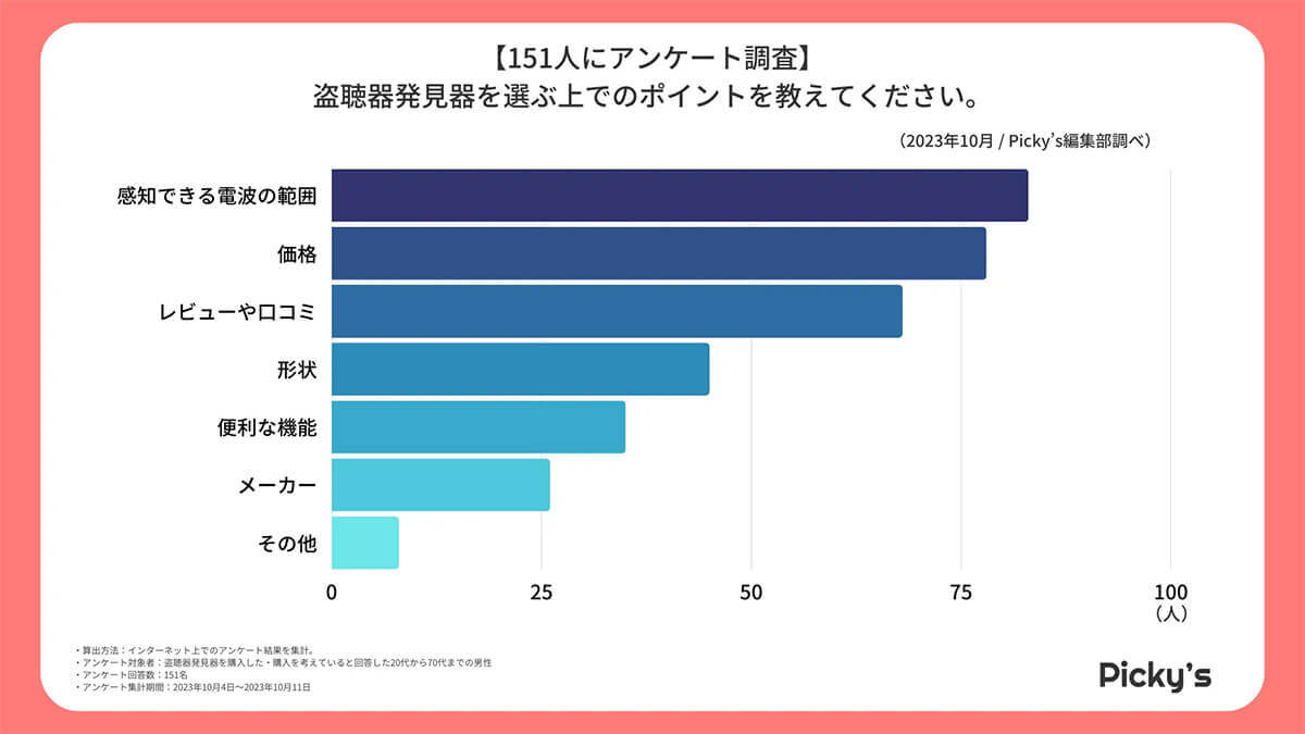 「盗聴器発見器」選びのポイント、人気メーカーは？【Picky’s調べ】