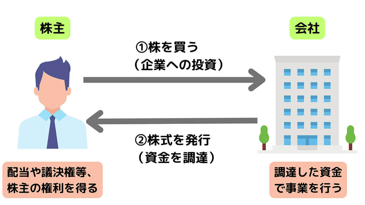 投資初心者は何から始める？NISA、投資信託から国内株式、米国株まで完全ガイド