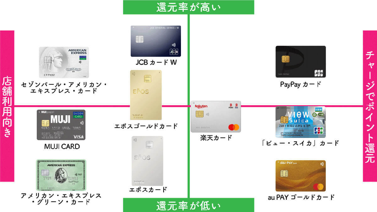 【完全ガイド】少ない収入でお金を貯める3ステップと貯金額目安、便利なアプリ