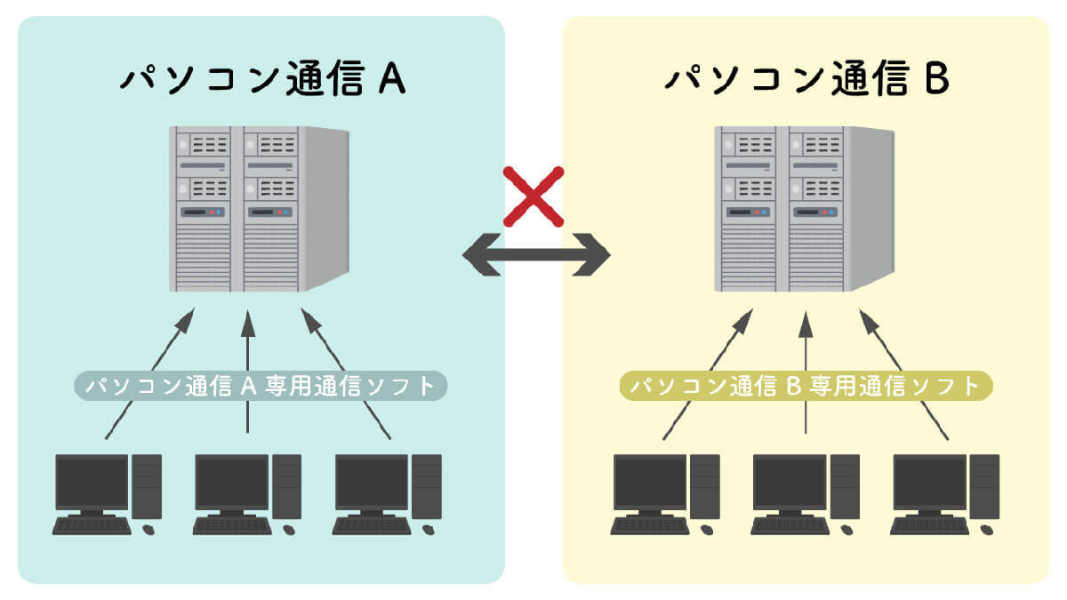 意外と知らない「パソコン通信」とWeb（ワールドワイドウェブ）は何が違うのか？