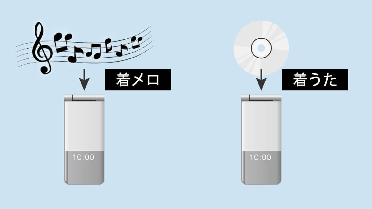 携帯電話で音楽を楽しむ「着うたフル」の登場から20年、なぜ廃れた？