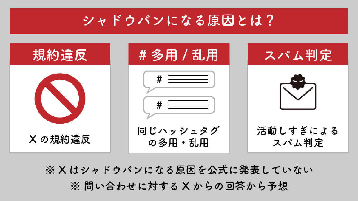 X/Twitterで強まる「シャドウバン」とは？ こっそりBANされるアカウントの基準