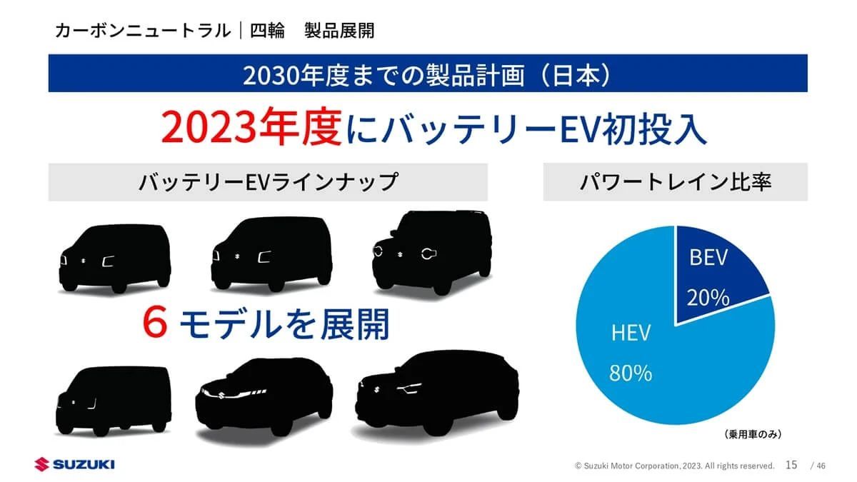 スズキが『ジムニーEV』シルエット公開!?ただし導入は欧州のみ…なぜ日本をスルー？