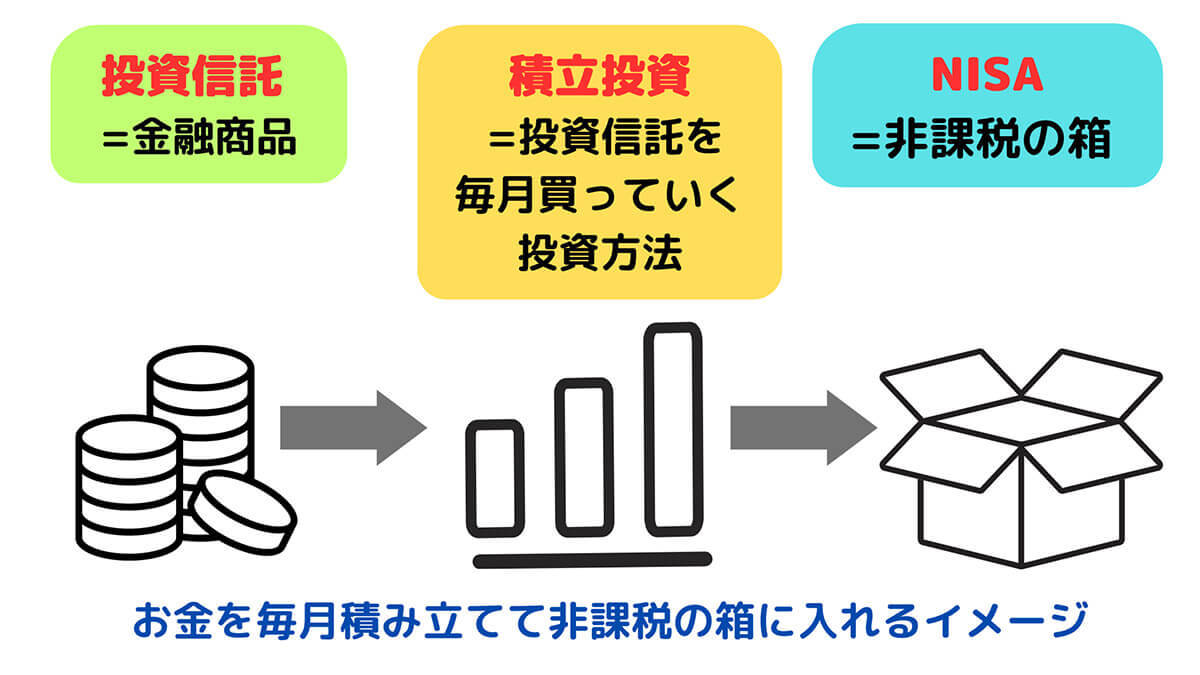 投資初心者は何から始める？NISA、投資信託から国内株式、米国株まで完全ガイド