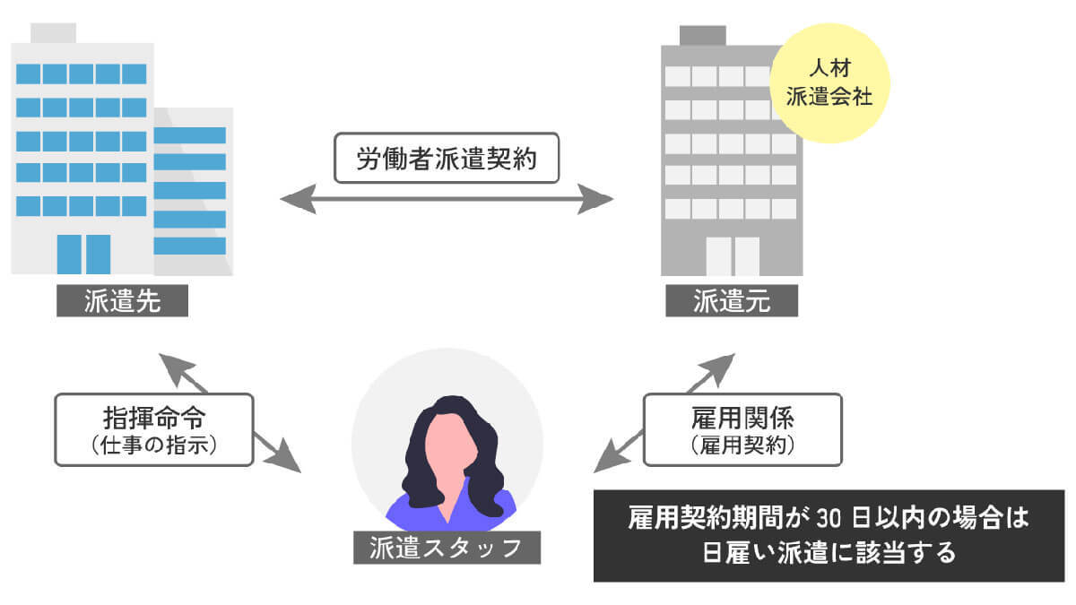 意外と知らない「スキマバイト」アプリを使った仕事は「日雇い派遣」と何が違うのか？