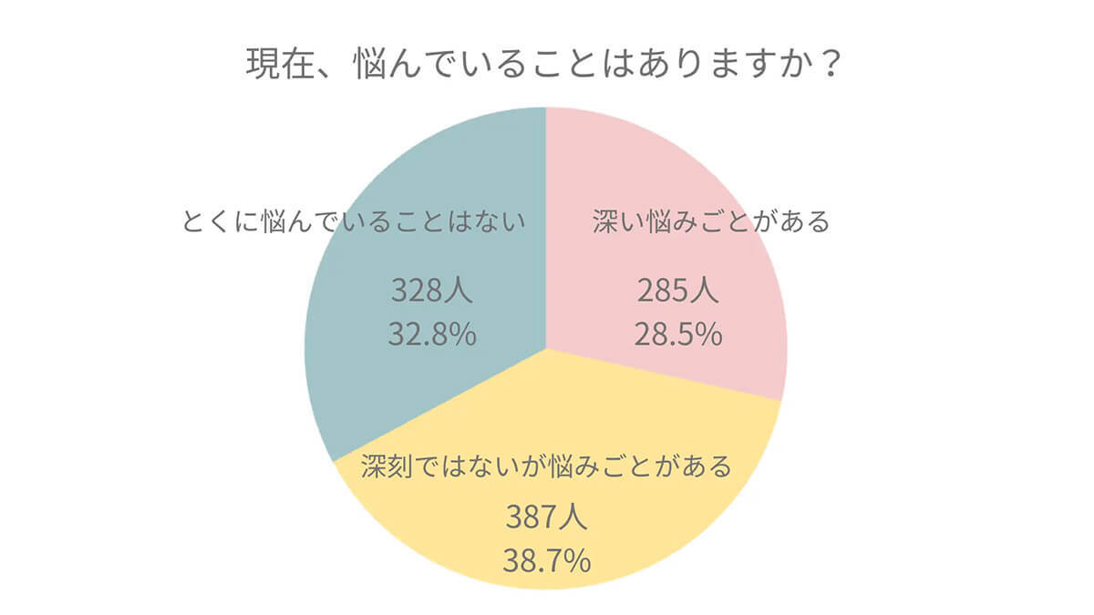 悩み相談の未来、AIが家族や友人に代わる選択肢になるか？【Trinity quest調べ】