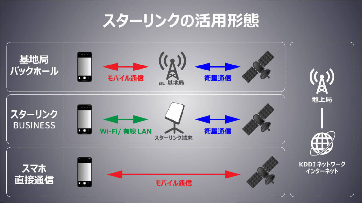 【完全ガイド】Starlink（スターリンク）は何が画期的？その仕組みと日本での利用方法