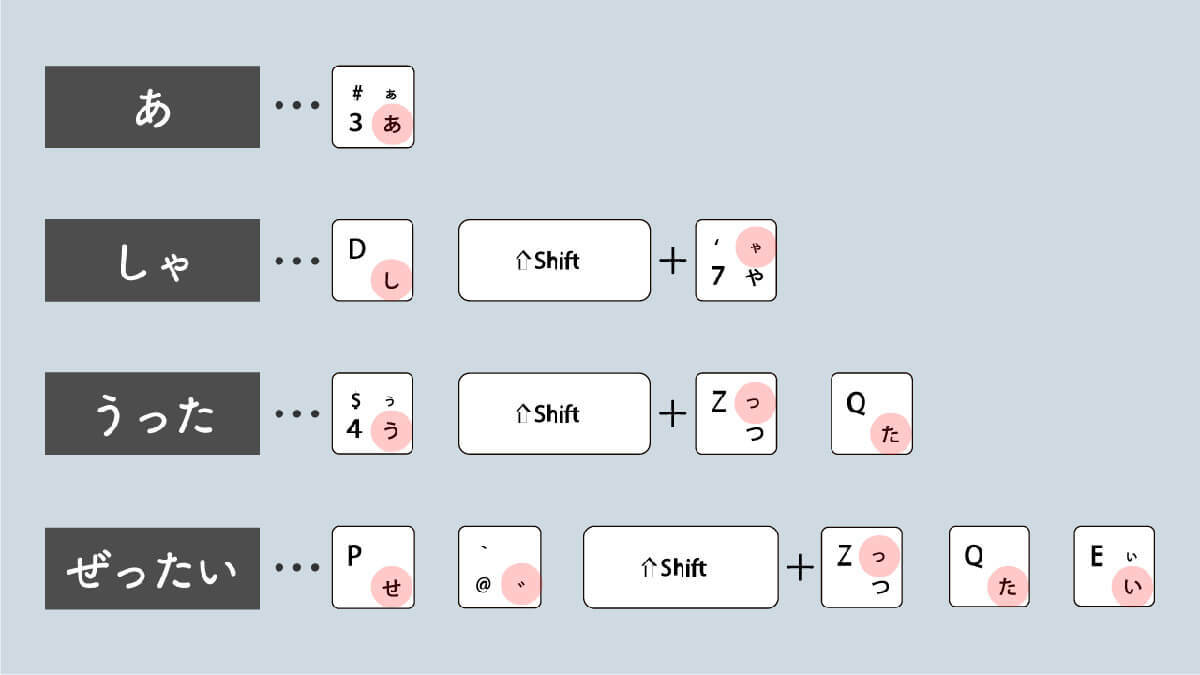 意外と知らない、キーボードの「かな入力派」はいまでもどれくらい存在しているのか