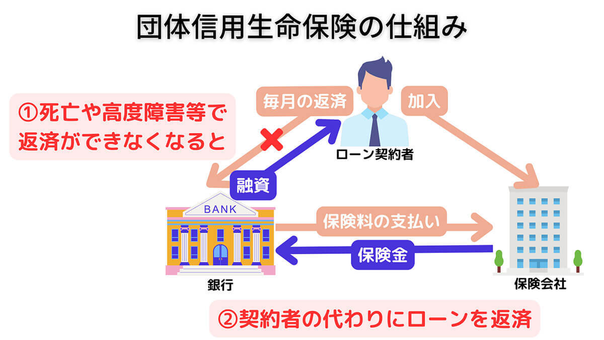 【完全ガイド】貯蓄型保険は大損？保険で貯蓄をしてはいけない4つの理由