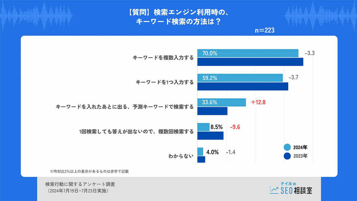 生成AIを活用している企業は17.3％にとどまる　業界・企業規模での差が明確に【帝国データバンク調べ】