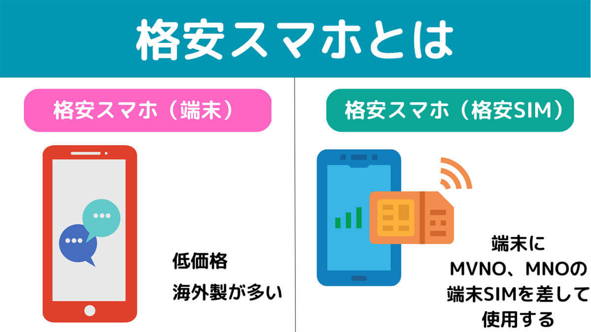 格安スマホは後悔するからやめとけ？購入前に知っておきたい格安SIMのデメリット